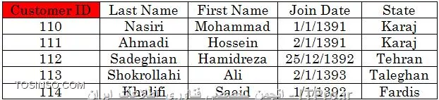 منظور از Primary Key و Public Key در SQL سرور