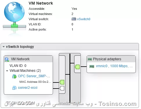 با سلام.در ESXI میشه از یک کارت شبکه هم برا Management هم برا virtual machine   استفاده کرد؟
مثلا vmnic0 رو در شکل زیر:



||https://tosinso.com/files/get/0eb0b1bf-e66c-42aa-8df4-e9a8bbf108c6||

||https://tosinso.com/files/get/40874428-4ad8-4883-a5e6-f94844aa14a7||