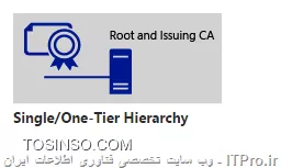 آموزش جامع PKI در مایکروسافت و Active Directory Certificate Services : قسمت نهم