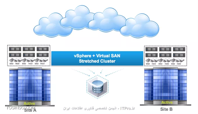 SC-VSAN