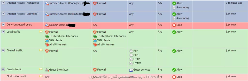 فرض کنیم داخل کنسول Active Directory Users and Computers تعدادی گروه ایجاد کردیم برای دسترسی کاربران به اینترنت بر اساس بازه زمانی،گروه Internet access 8-12 و گروه Internet Access Unlimited
برای دسترسی کاربران به اینترنت به وسیله راه اندازی پروکسی بر روی کریو ترافیک رول ها به این صورت تنظیم می شوند:
رول پیش فرض Internet Access Nat را غیر فعال می کنیم. متناظر با گروه هایی که داخل Active Directory U&C ایجاد کردیم ترافیک رول های را تنظیم می کنیم، برای مثال:
رول اول
<c#>
Source: Internet Access 8-12@test.lab
Destination: Firewall
Services: HTTP Proxy
Time Range: 8-12
<c#>
رول دوم
<c#>
Source: Internet Access Unlimited@test.lab
Destination: Firewall
Services: HTTP Proxy
<c#>
بعد از تعریف آخرین رول برای دسترسی کاربران بالا تر از رول پیش فرض Local Traffic یک رول تنظیم می شود که مانع از دسترسی کاربرانی به اینترنت می شود که عضو گروه های اینترنتی نیستند.
<c#>
Source: Domain Users@test.lab
Destination: Any
Services: Any
Action: Drop
<c#>
در آخر بر روی رول پیش فرض Firewall Traffic سرویس هایی که مدنظر هست را انتخاب می کنیم مثل: HTTP,HTTPS,FTP
||http://security.tosinso.com/files/get/0f0ff305-d4b9-43c3-9e7b-78c0a2d0a302||