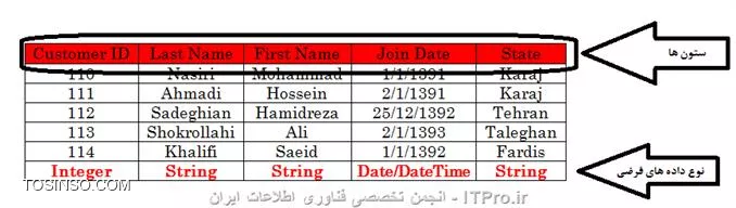 ستون ها یا Column ها در Table های SQL سرور