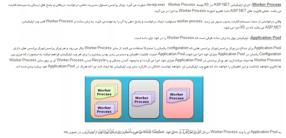 سلام فکر کنم جواب سئوالتون در تصویر زیر باشه
||http://network.tosinso.com/files/get/0f76bbe7-dccb-4fce-8572-627990e66f35||
مراجعه کن به لینک زیر
|http://blog.iranhost.com/11403/%D9%86%D8%AD%D9%88%D9%87-%DB%8C-%D9%BE%D8%B1%D8%AF%D8%A7%D8%B2%D8%B4-%D8%AF%D8%B1%D8%AE%D9%88%D8%A7%D8%B3%D8%AA-%D9%87%D8%A7%DB%8C-asp-net-%D8%AF%D8%B1-%D9%88%D8%A8-%D8%B3%D8%B1%D9%88%D8%B1-iis-%D8%A8/|
