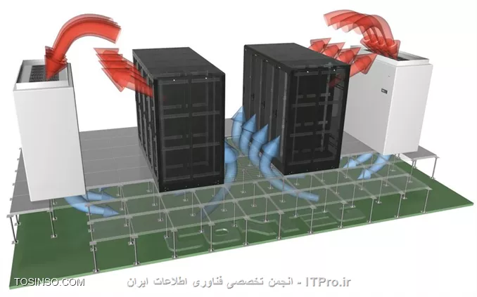 وب سایت توسینسو