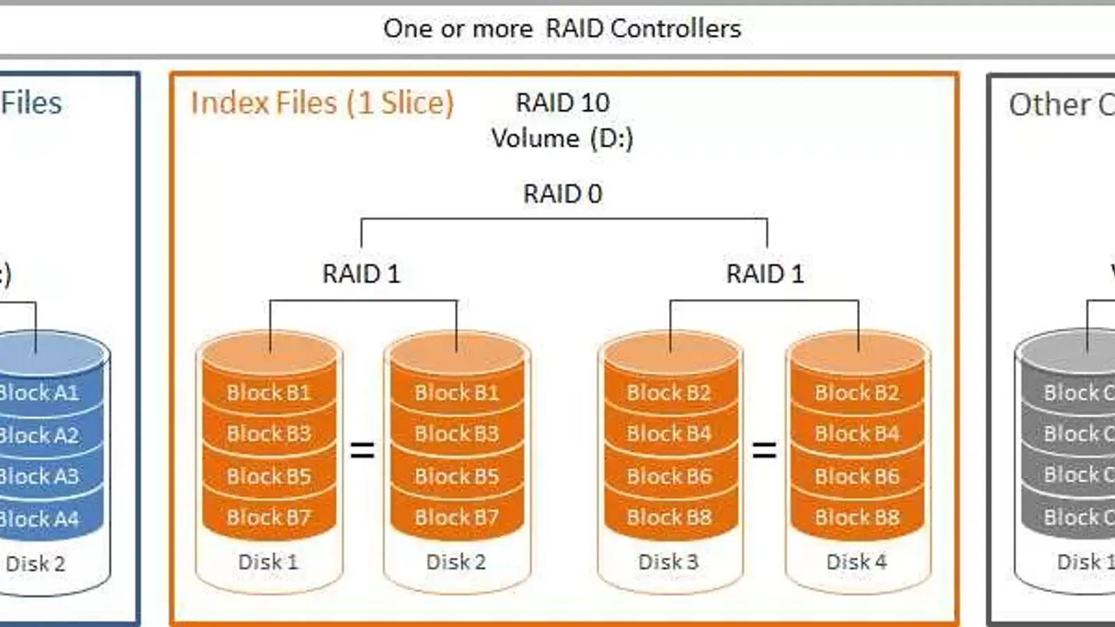 آموزش فعال کردن RAID در مادربورد برای نصب ویندوز