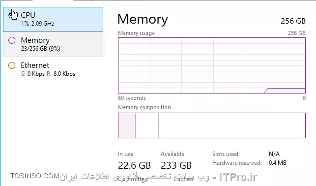 با تشکر از جوابتون

من 256 گیگ به این وی ام اختصاص دادم. Memory Consumed   رو پایین تر نشون میده . دلیلشو می دونید ؟
||http://virtualization.tosinso.com/files/get/102f44fd-6004-4736-a34b-dfe7685679aa||

||http://virtualization.tosinso.com/files/get/3778eb30-bac5-4ba1-8435-5f24a091062a||

||http://virtualization.tosinso.com/files/get/8584df67-32ae-4ffd-afcb-069b53a27782||
