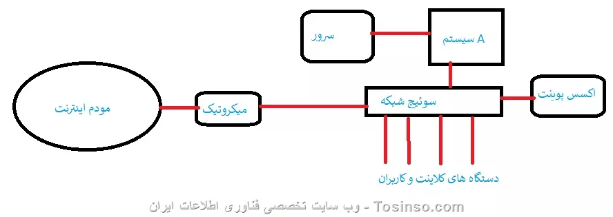 plan1
