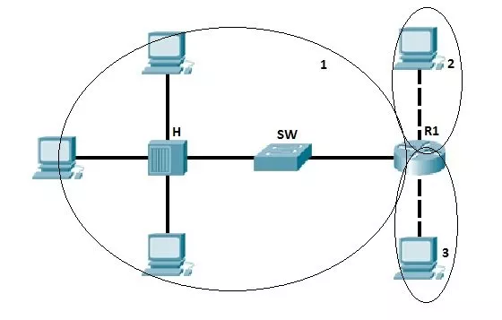 تفاوت Collision Domain و Broadcast Domain در چیست؟