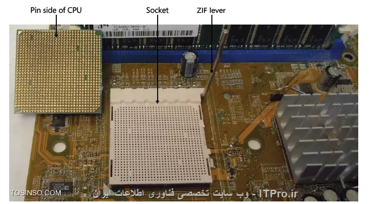 مادربرد چیست ، اجزای مادربورد 