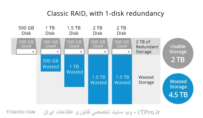 وب سایت توسینسو