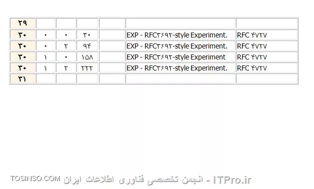 وب سایت توسینسو