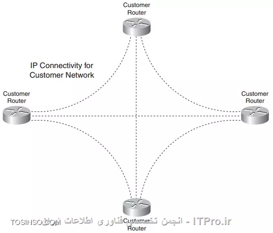 وب سایت توسینسو