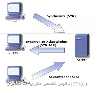 وب سایت توسینسو