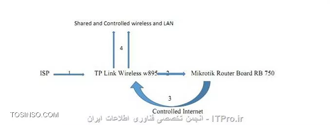||http://network.tosinso.com/files/get/1332ad3f-a8ef-431b-a7c8-b043e1121232||