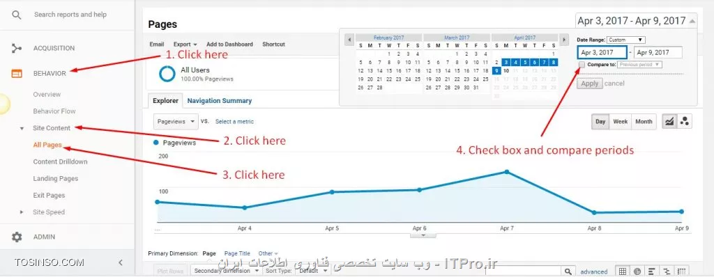 بررسی الگوریتم فرد در سئو با گوگل آنالیتیکس