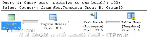 وب سایت توسینسو