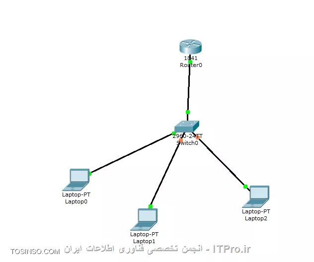 وب سایت توسینسو