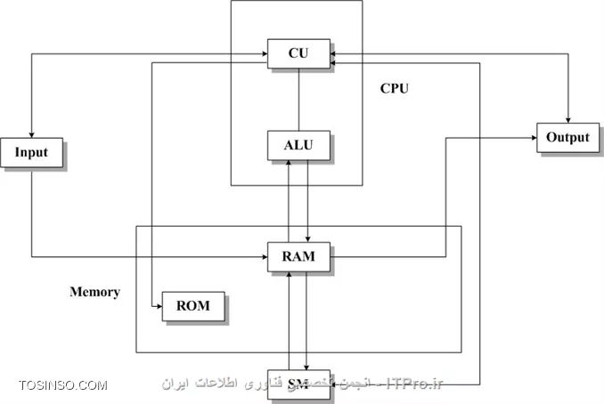 وب سایت توسینسو