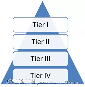 REDUNDANCY در مراکز داده (POWER)