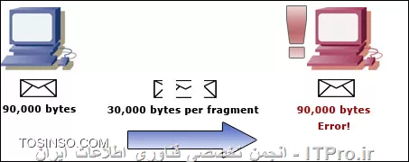 وب سایت توسینسو