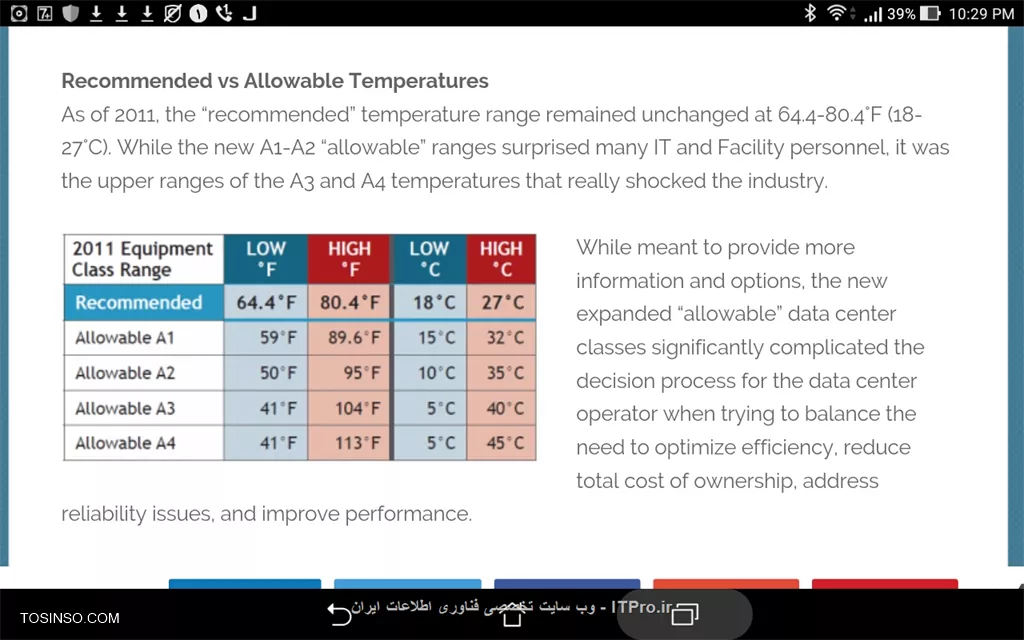 Ashrae datacenter standard tempeture
