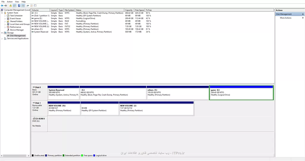عکس از USB
