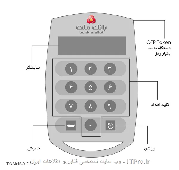 رمز عبور یکبار مصرف یا OTP