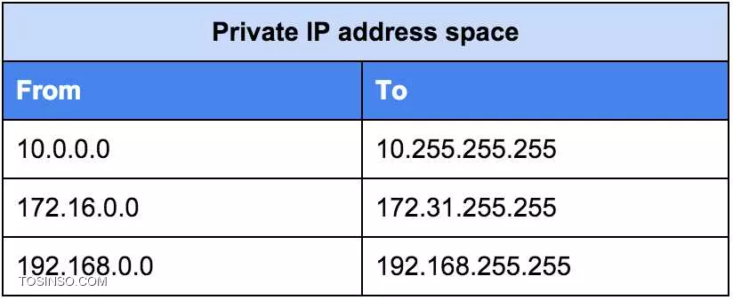 Private IP Range