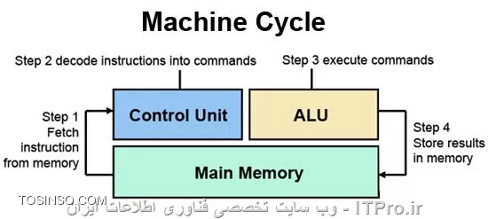 وب سایت توسینسو