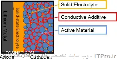 وب سایت توسینسو