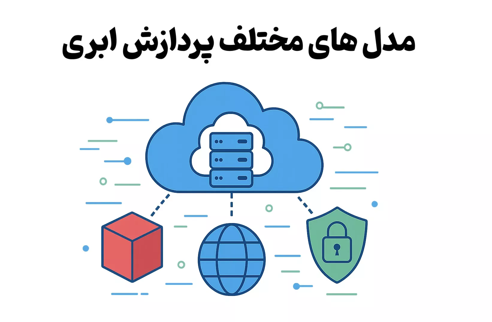  مدل های مختلف پردازش ابری 