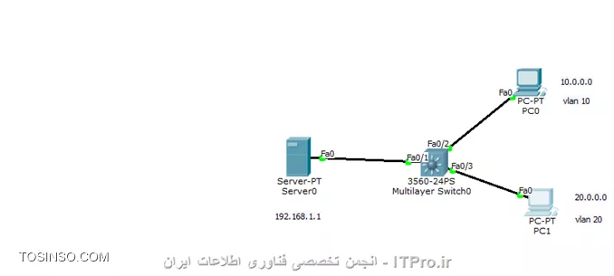وب سایت توسینسو