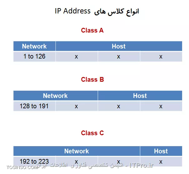 وب سایت توسینسو