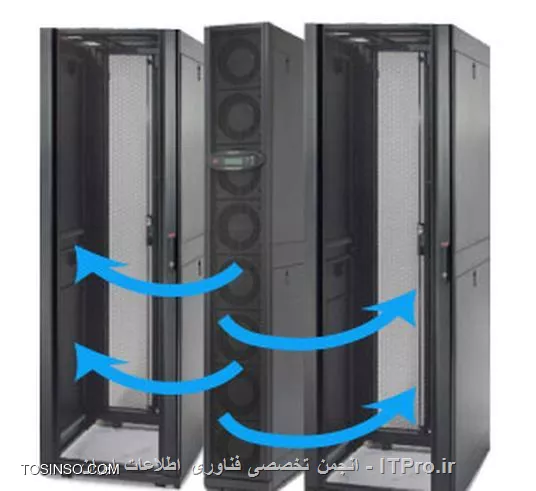 وب سایت توسینسو