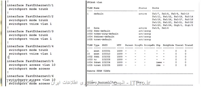 شکل شمازه 4