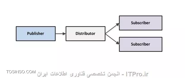 وب سایت توسینسو