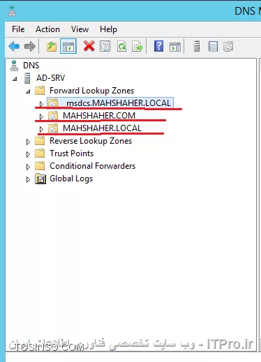 Deploy کردن Read Only Domain Controller در قسمت Perimeter Network  شبکه
