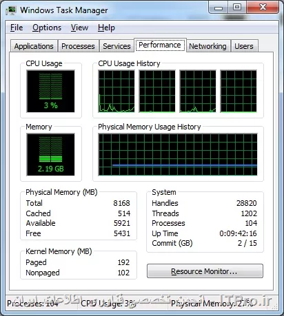 Task Manager > Performance