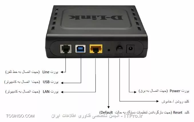 وب سایت توسینسو