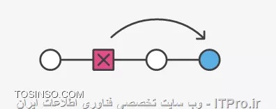 Source control ها قسمت سوم: عملیات عمومی سورس کنترل Git