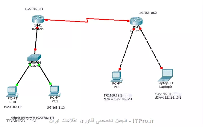 سلام دوستان
مشکلات این شبکه از نظر ip و نه مثلا نوع سوییچ و روتر و کابل چیه؟؟؟
||http://tosinso.com/files/get/17657db0-a95f-42ce-8b87-1dbb00c5bf83||