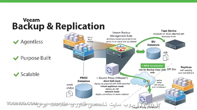 وب سایت توسینسو
