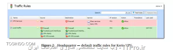 سناریو vpn کریو کنترل 