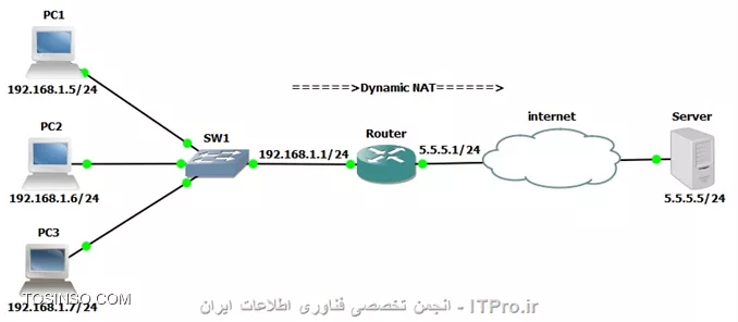 وب سایت توسینسو