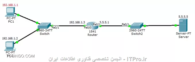 وب سایت توسینسو