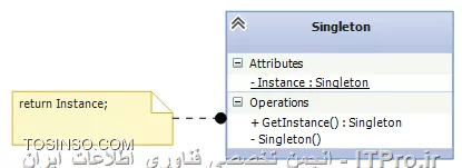 ساختار الگوی Singleton