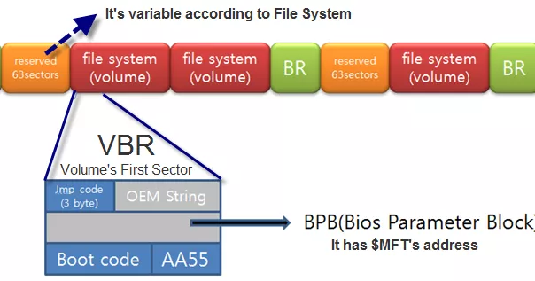 VBR چیست