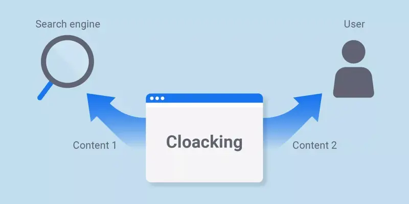 مفهوم Cloaking در سئو چیست و چرا نباید از آن استفاده کرد؟
