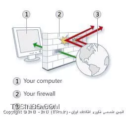 وب سایت توسینسو