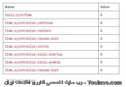 وب سایت توسینسو